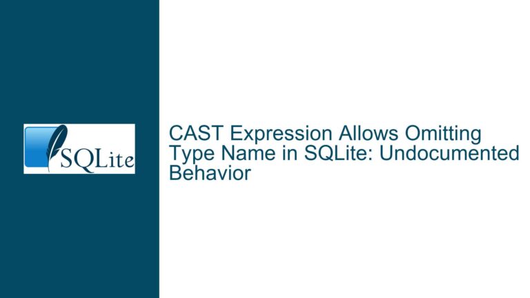 CAST Expression Allows Omitting Type Name in SQLite: Undocumented Behavior