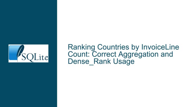 Ranking Countries by InvoiceLine Count: Correct Aggregation and Dense_Rank Usage