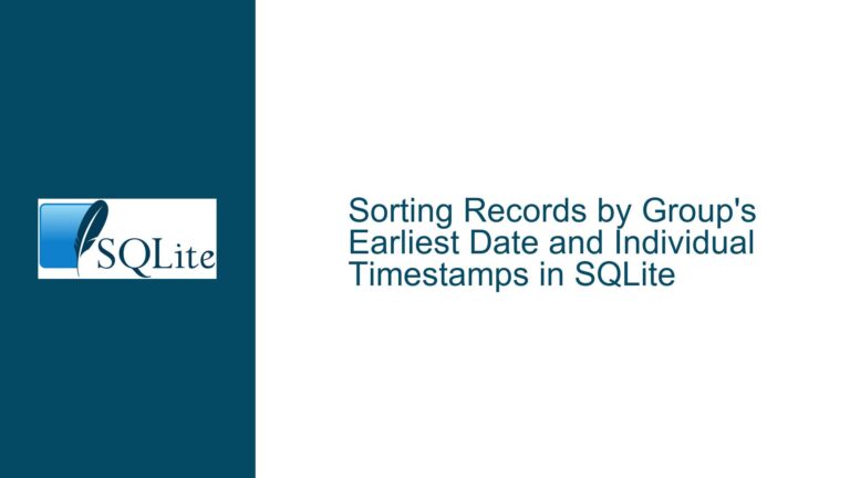 Sorting Records by Group’s Earliest Date and Individual Timestamps in SQLite