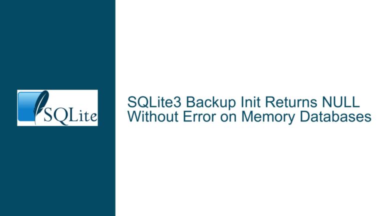 SQLite3 Backup Init Returns NULL Without Error on Memory Databases