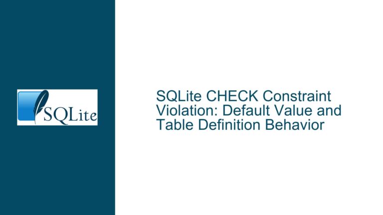 SQLite CHECK Constraint Violation: Default Value and Table Definition Behavior