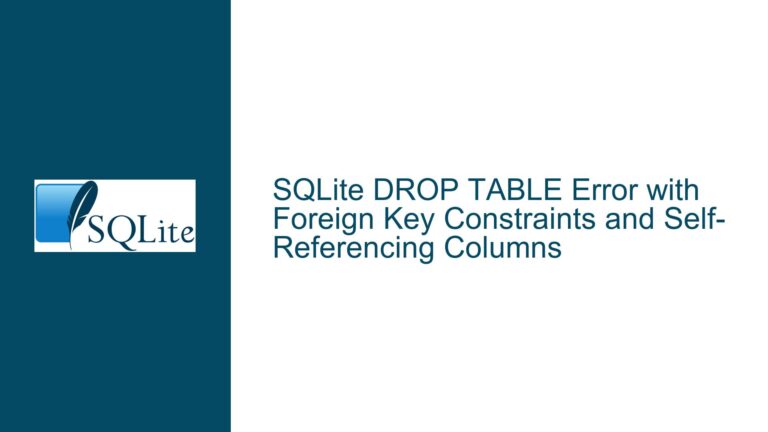 SQLite DROP TABLE Error with Foreign Key Constraints and Self-Referencing Columns
