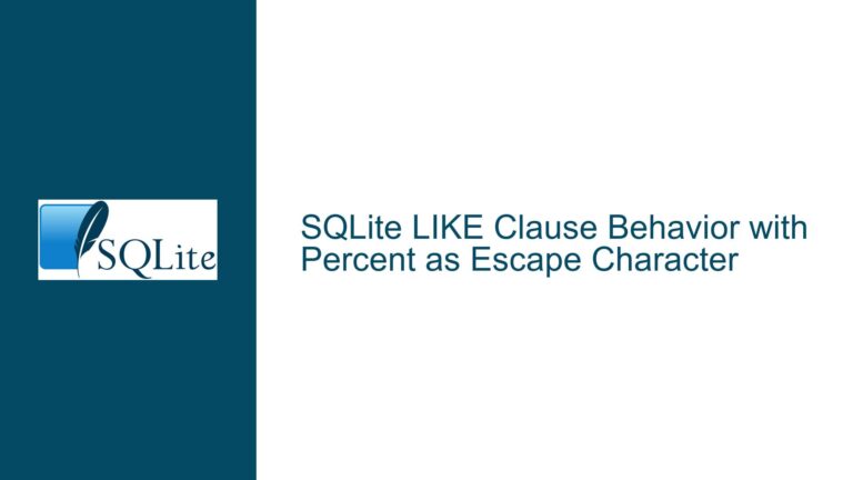 SQLite LIKE Clause Behavior with Percent as Escape Character