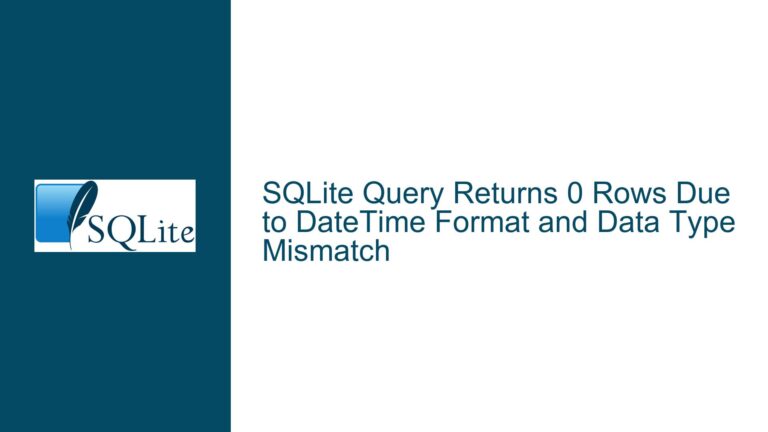 SQLite Query Returns 0 Rows Due to DateTime Format and Data Type Mismatch