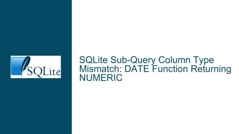 SQLite Sub-Query Column Type Mismatch: DATE Function Returning NUMERIC