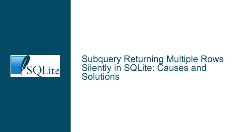 Subquery Returning Multiple Rows Silently in SQLite: Causes and Solutions