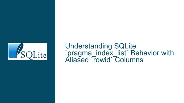 SQLite `pragma_index_list` Behavior with Aliased `rowid` Columns