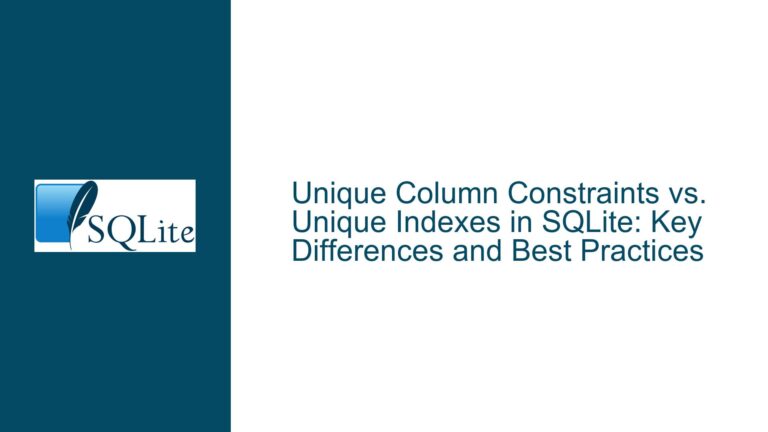 Unique Column Constraints vs. Unique Indexes in SQLite: Key Differences and Best Practices